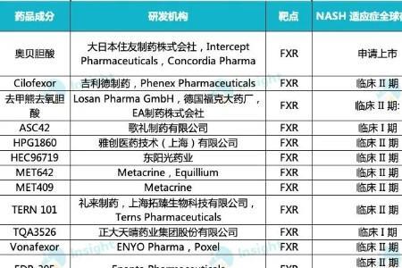 ocai和ocaii哪个是正品