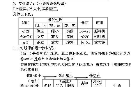 物理成像规律公式