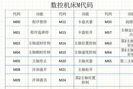 m09数控编程代表什么指令