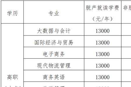 浙江宇翔职业技术学院住宿费用