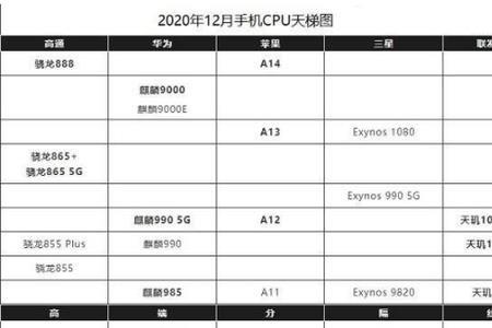 手机骁龙处理器排名