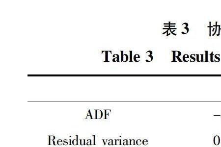 stripat模型的基本原理