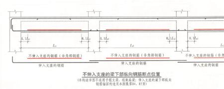 架立钢筋在图纸上一般怎么表示