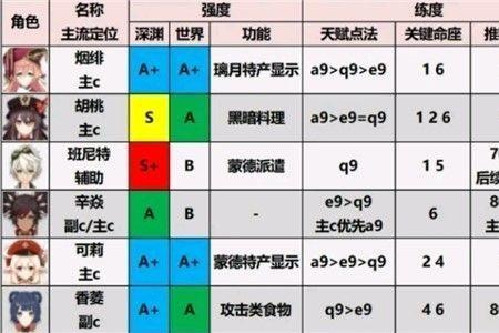 风元素为什么会变成岩元素