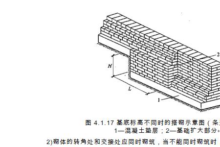 建筑中基底是什么