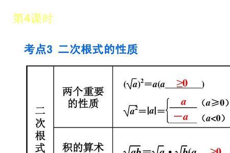 二次根是重要含义