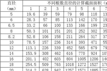 钢筋公称直径和公称尺寸的区别