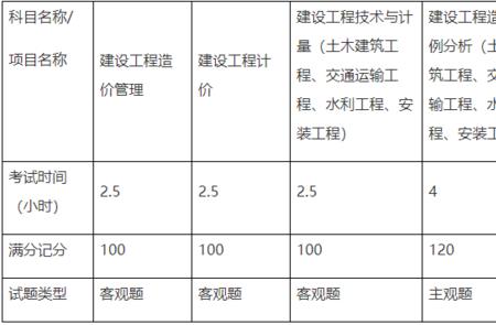 一建造价师分类吗