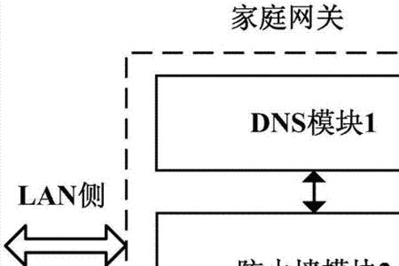 防火墙的实施方法