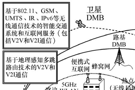 一维性是什么的共同特性