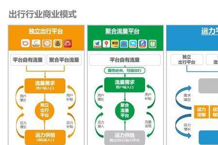 网约车运力公司盈利模式