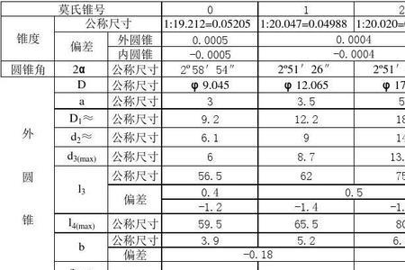 f9公差等级对照表怎么看