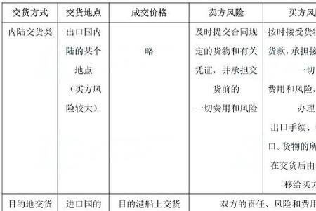 进口设备到岸价和抵岸价的区别