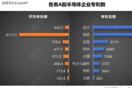 宁波半导体上市企业排名