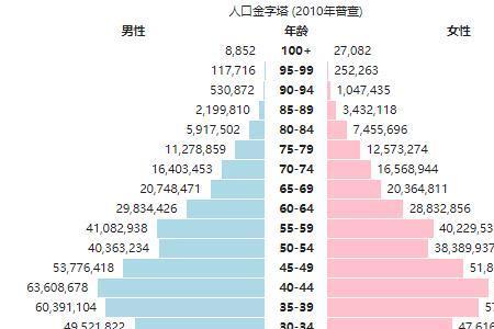 大同人口普查2020结果