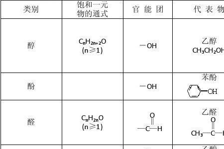 活性官能团是什么