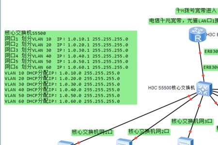 路由器改成交换机为什么会冲突