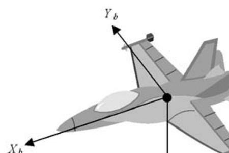 飞机坐标方位怎么表示