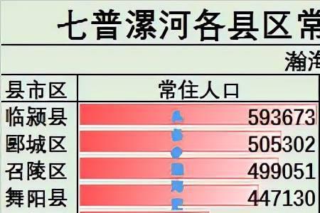 洛阳面积和人口