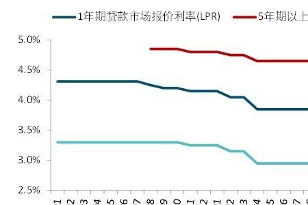 年利率3.65年利息多少