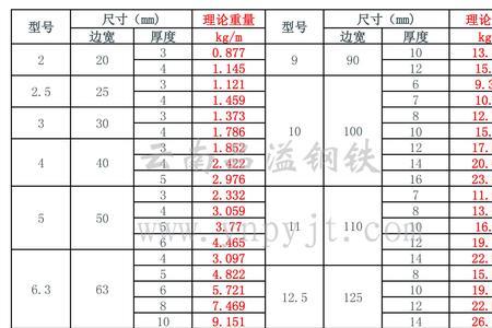 50504镀锌角钢理论重量