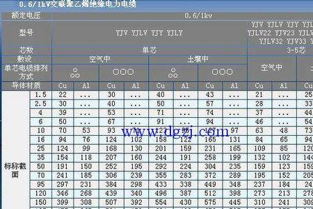 电线是额定电流几倍