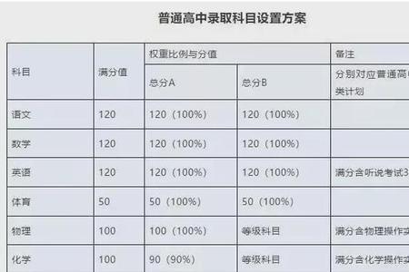 2021临沂中考各科分值