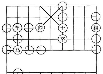 关于象棋的三字俗语