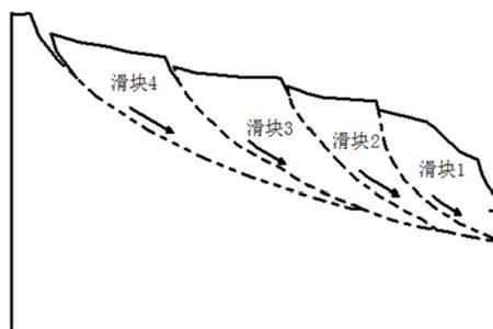 destroy是局部破坏还是完全破坏