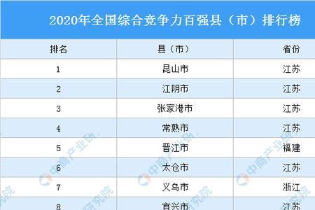 2021四川各地级市建成区面积排名