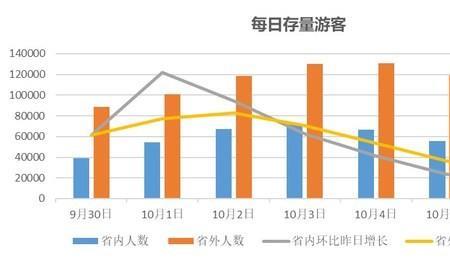 2021年上海国庆节旅游人数