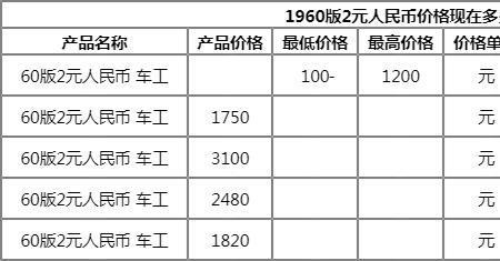 10元减去8元5角等于多少