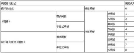 阀门显示90度是什么意思