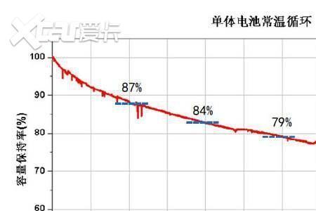 电车电池衰减十年后怎么办