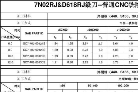 几点到几点算工时