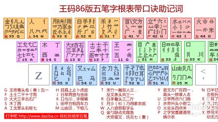 交通五笔怎么打