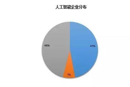 产业着力点是什么意思