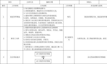 服装商品专员每天工作流程