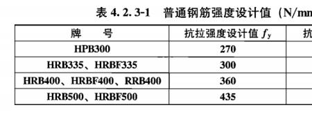 hpb300和hrb335钢筋什么意思