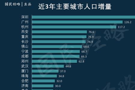 外地人是同省还是外省