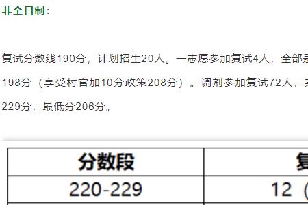 2021会计专硕单科分数要求