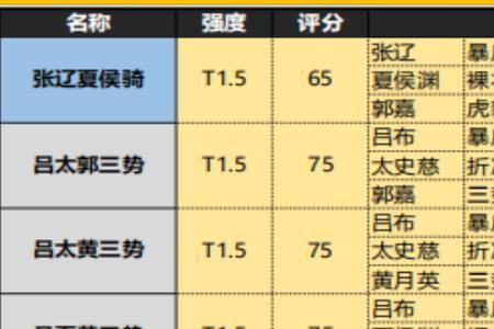 三国志s4最强配将表