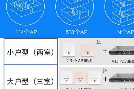 睿易路由器为什么很少用了