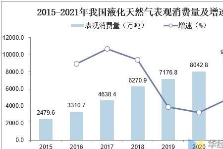 国家西气天然气含氧量标准