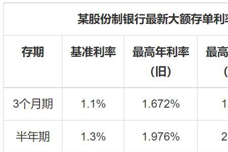 年利率9%一万元一个月要多少利息