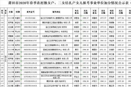 农村专项加分什么意思