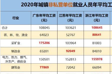 有房有车有200万存款算中产吗