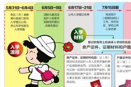 入小学要准备哪些材料