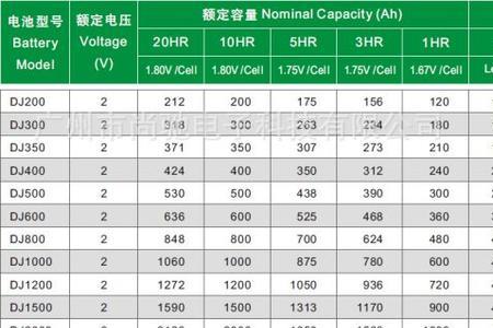 蓄电池容量与尺寸大小有关吗