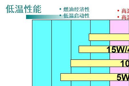 润滑油100℃粘度和40℃的粘度怎么换算